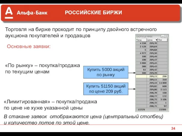 «По рынку» – покупка/продажа по текущим ценам Купить 5000 акций по