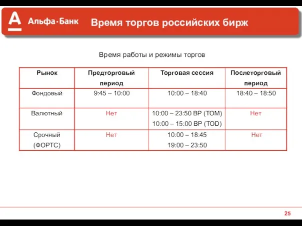 Время работы и режимы торгов Время торгов российских бирж