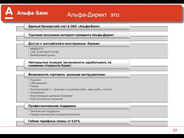 Альфа-Директ это: