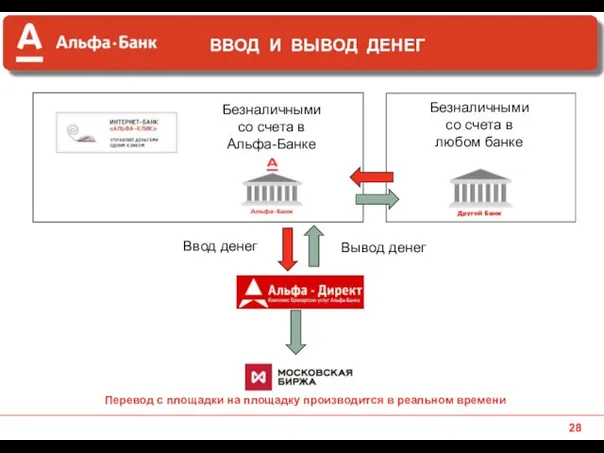 Безналичными со счета в любом банке Ввод денег Безналичными со счета