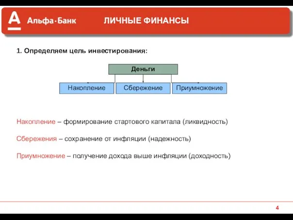 1. Определяем цель инвестирования: Накопление – формирование стартового капитала (ликвидность) Сбережения