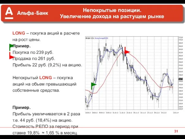 LONG – покупка акций в расчете на рост цены. Пример. Покупка