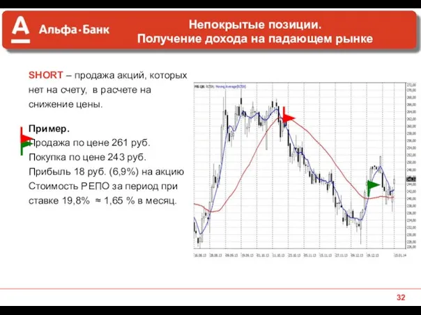 SHORT – продажа акций, которых нет на счету, в расчете на