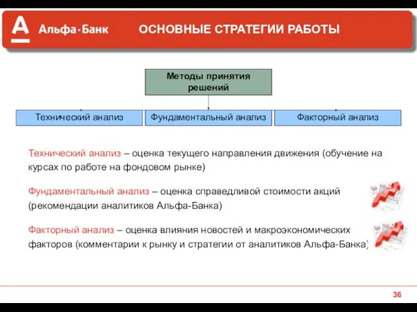 Технический анализ Фундаментальный анализ Методы принятия решений Факторный анализ Технический анализ