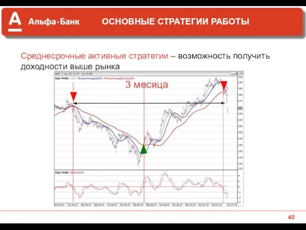 Среднесрочные активные стратегии – возможность получить доходности выше рынка 3 месяца ОСНОВНЫЕ СТРАТЕГИИ РАБОТЫ