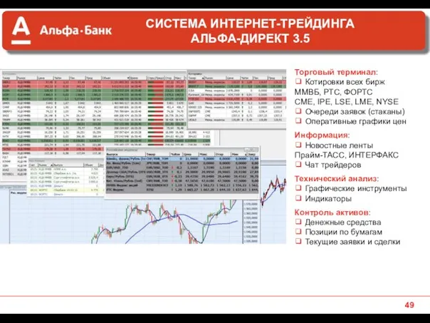 Торговый терминал: ❑ Котировки всех бирж ММВБ, РТС, ФОРТС CME, IPE,