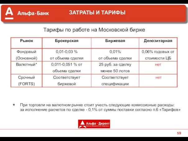 Тарифы по работе на Московской бирже ЗАТРАТЫ И ТАРИФЫ * При