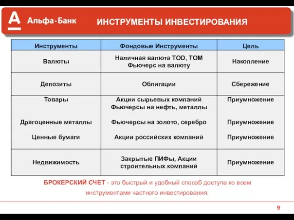 БРОКЕРСКИЙ СЧЕТ - это быстрый и удобный способ доступа ко всем инструментами частного инвестирования. ИНСТРУМЕНТЫ ИНВЕСТИРОВАНИЯ