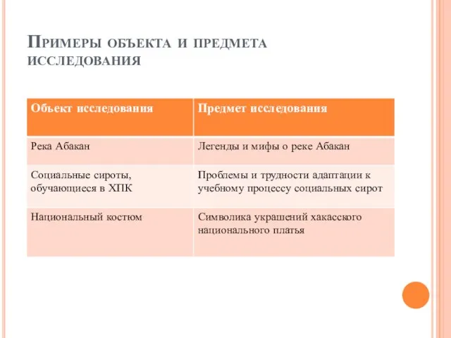 Примеры объекта и предмета исследования