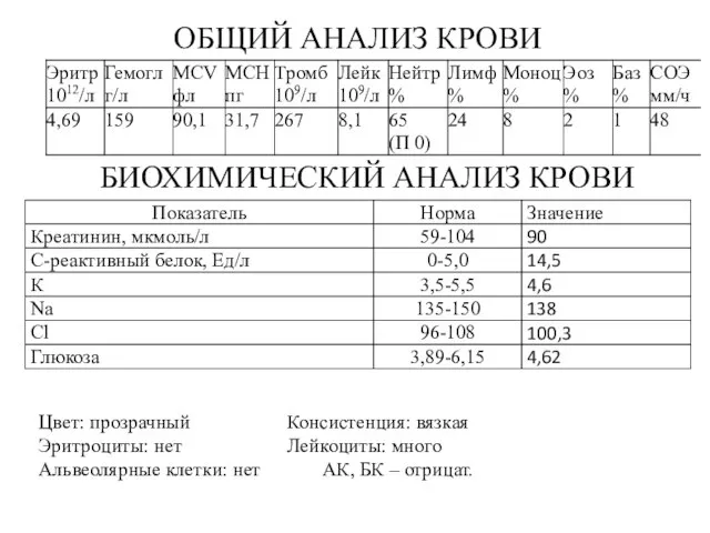 ОБЩИЙ АНАЛИЗ КРОВИ БИОХИМИЧЕСКИЙ АНАЛИЗ КРОВИ Цвет: прозрачный Консистенция: вязкая Эритроциты: