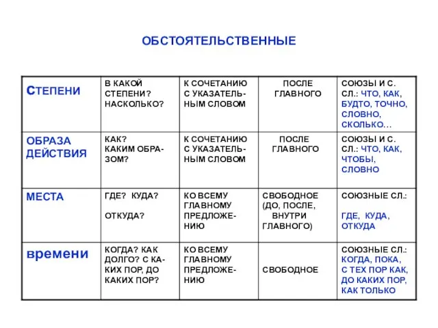 ОБСТОЯТЕЛЬСТВЕННЫЕ