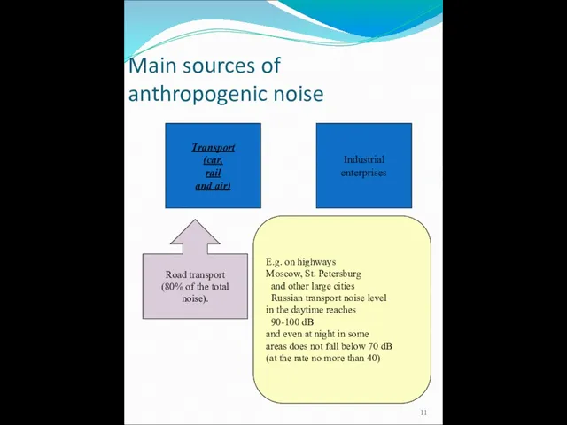 Main sources of anthropogenic noise Transport (car, rail and air) Industrial