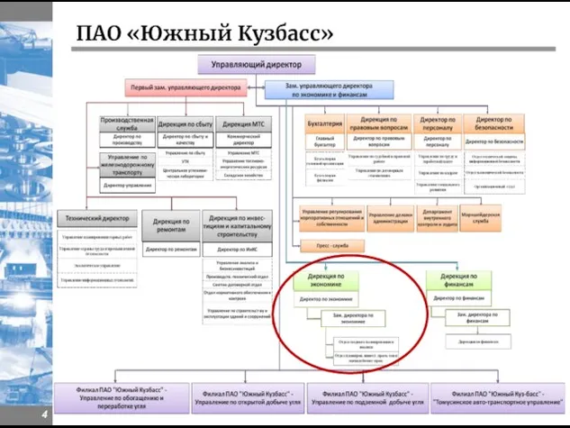 ПАО «Южный Кузбасс»