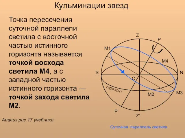 Кульминации звезд Точка пересечения суточной параллели светила с восточной частью истинного