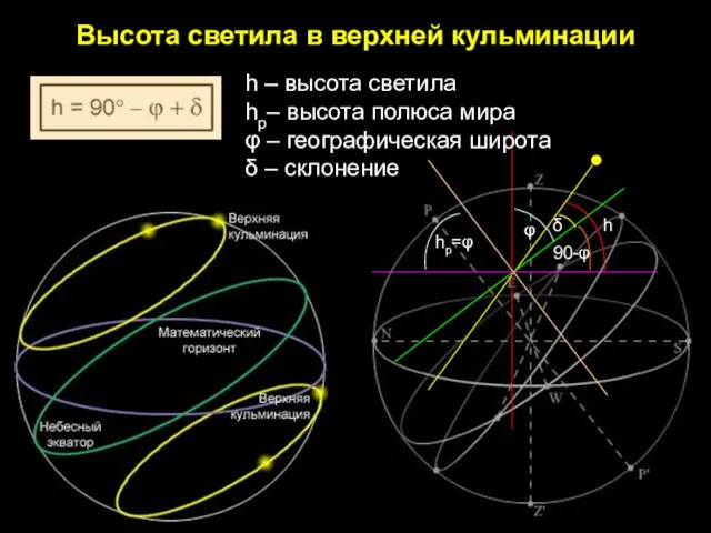 Высота светила в верхней кульминации hp=φ h φ 90-φ δ h