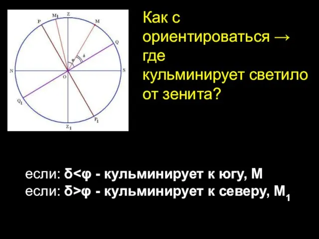 Как с ориентироваться → где кульминирует светило от зенита? если: δ