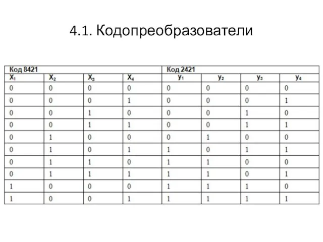 4.1. Кодопреобразователи