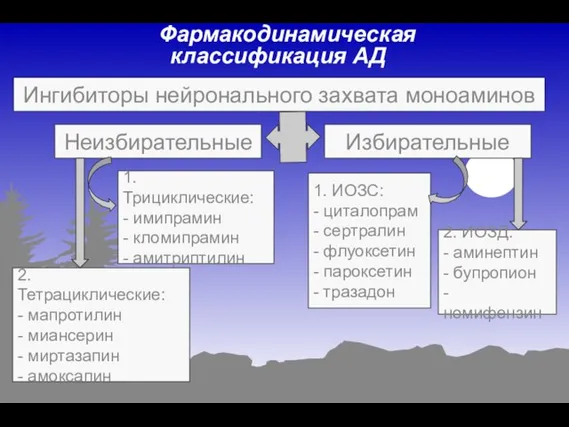 Фармакодинамическая классификация АД Ингибиторы нейронального захвата моноаминов Неизбирательные Избирательные 1. Трициклические: