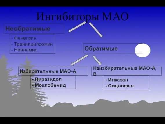 Ингибиторы МАО Обратимые Необратимые - Фенелзин - Транилципромин - Ниаламид -