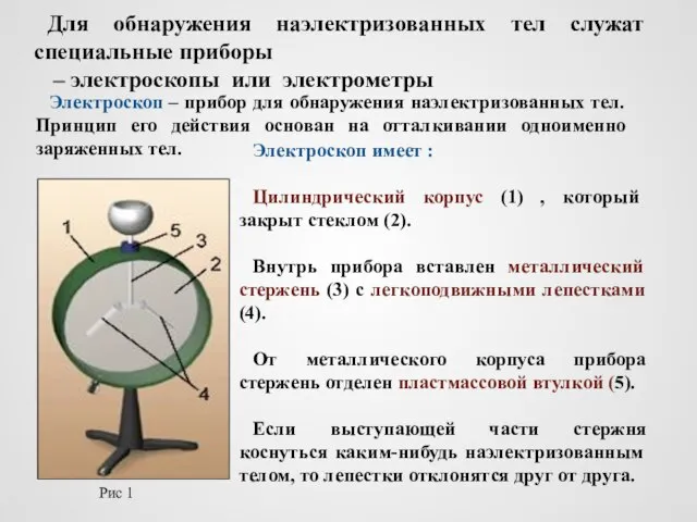 Электроскоп имеет : Цилиндрический корпус (1) , который закрыт стеклом (2).