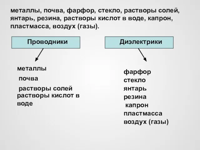 металлы, почва, фарфор, стекло, растворы солей, янтарь, резина, растворы кислот в