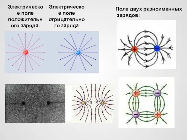 Поле двух разноименных зарядов: