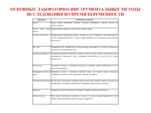 ОСНОВНЫЕ ЛАБОРАТОРНО-ИНСТРУМЕНТАЛЬНЫЕ МЕТОДЫ ИССЛЕДОВАНИЯ ВО ВРЕМЯ БЕРЕМЕННОСТИ