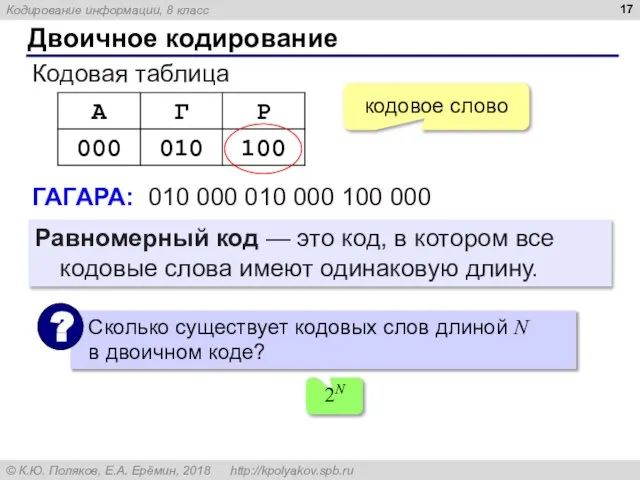 Двоичное кодирование Кодовая таблица ГАГАРА: 010 000 010 000 100 000