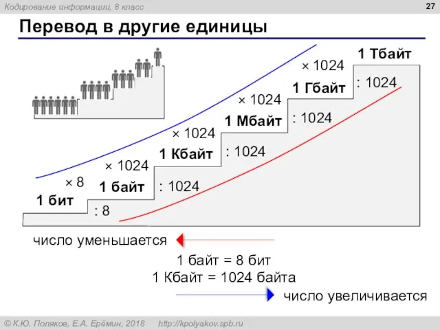 Перевод в другие единицы : 8 : 1024 : 1024 :