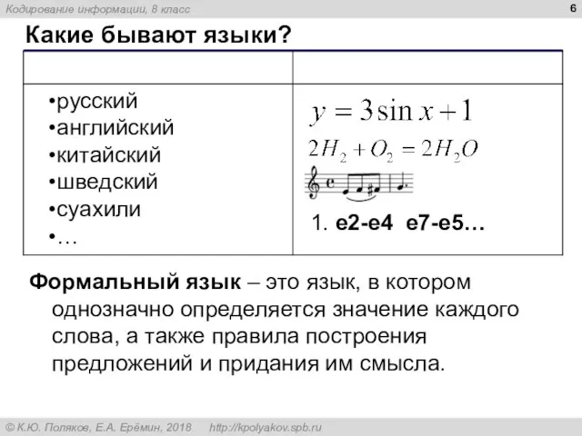 Какие бывают языки? 1. e2-e4 e7-e5… Формальный язык – это язык,