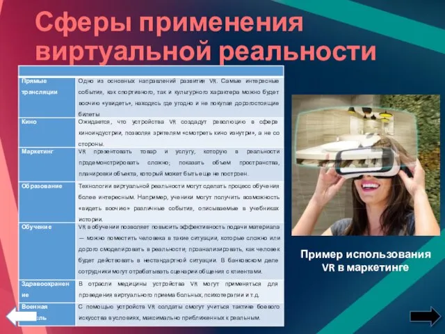 Сферы применения виртуальной реальности Пример использования VR в маркетинге