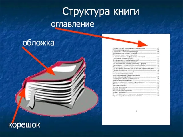 обложка корешок оглавление Структура книги