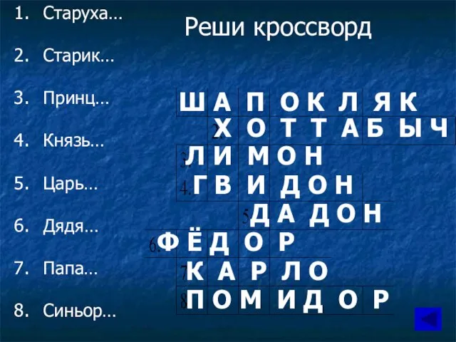 Реши кроссворд Старуха… Старик… Принц… Князь… Царь… Дядя… Папа… Синьор… Ш