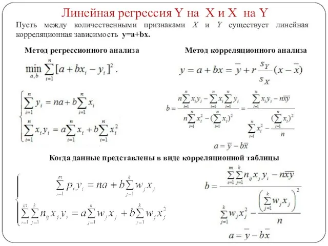 Линейная регрессия Y на Х и X на Y Пусть между