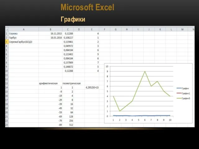 Microsoft Excel Графики