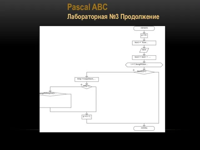 Pascal ABC Лабораторная №3 Продолжение