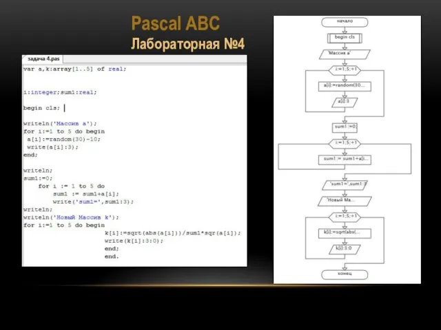 Pascal ABC Лабораторная №4