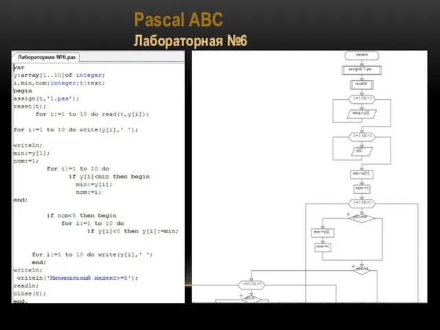 Pascal ABC Лабораторная №6