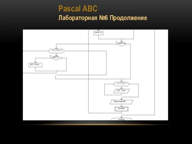 Pascal ABC Лабораторная №6 Продолжение