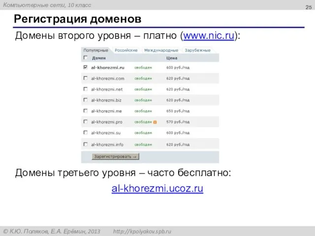Регистрация доменов Домены второго уровня – платно (www.nic.ru): Домены третьего уровня – часто бесплатно: al-khorezmi.ucoz.ru