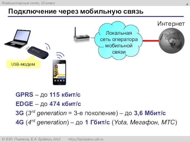 Подключение через мобильную связь USB-модем 3G (3rd generation = 3-е поколение)