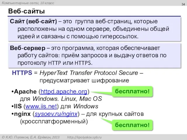 Веб-сайты Сайт (веб-сайт) – это группа веб-страниц, которые расположены на одном