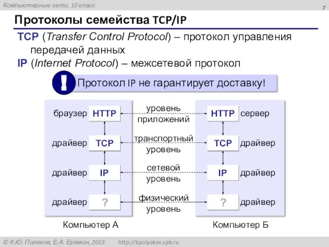 Протоколы семейства TCP/IP TCP (Transfer Control Protocol) – протокол управления передачей