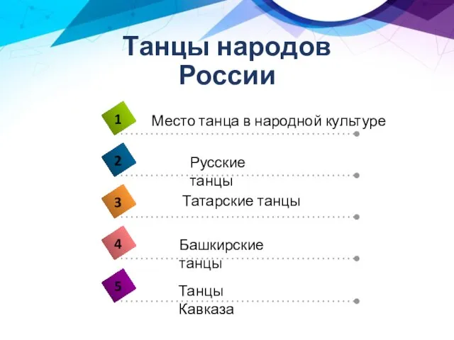 Танцы народов России Татарские танцы Башкирские танцы Танцы Кавказа