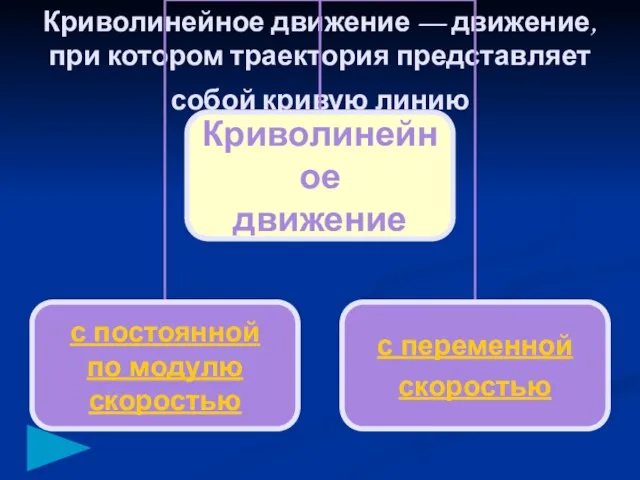 Криволинейное движение — движение, при котором траектория представляет собой кривую линию