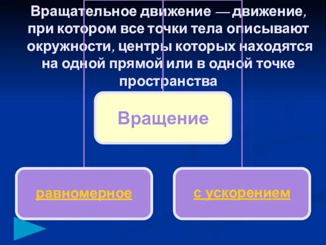 Вращательное движение — движение, при котором все точки тела описывают окружности,