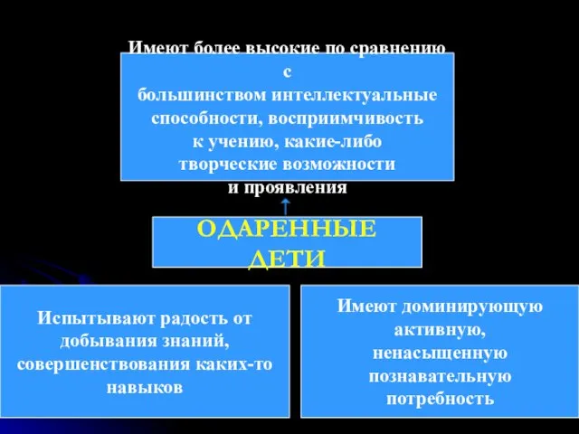 Имеют более высокие по сравнению с большинством интеллектуальные способности, восприимчивость к