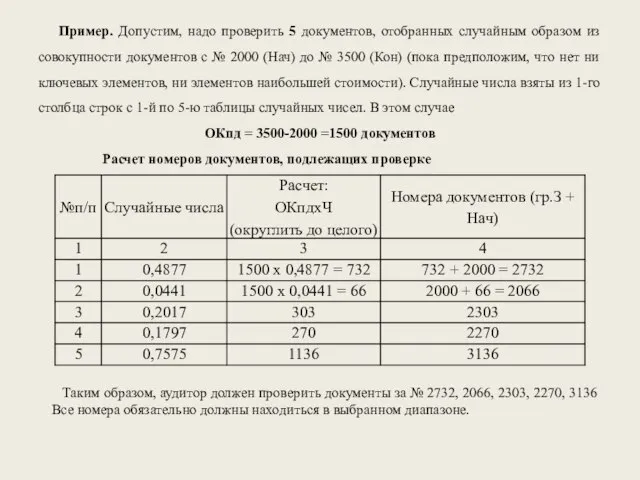 Пример. Допустим, надо проверить 5 документов, отобранных случайным образом из совокупности