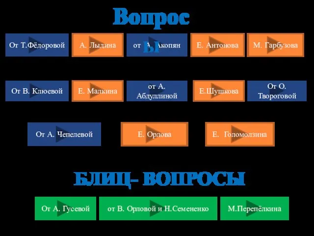 От Т.Фёдоровой А. Лыдина от А. Акопян Е. Антонова М. Гарбузова