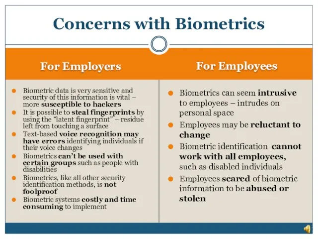 For Employers For Employees Biometric data is very sensitive and security